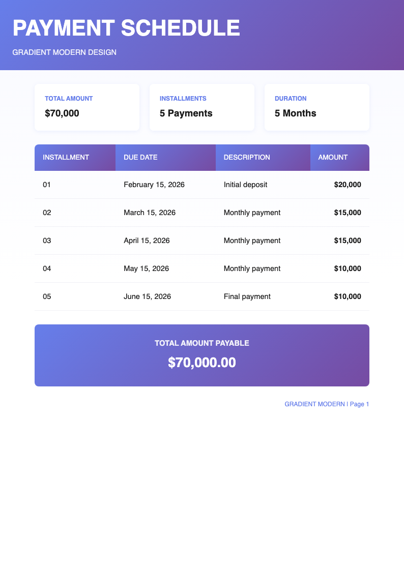 Gradient modern payment schedule